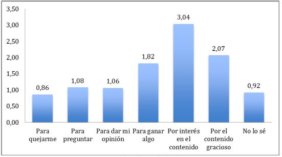Motivos para seguir a las brand fan pages.