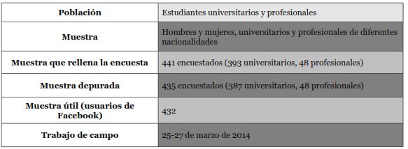 Ficha t&eacute;cnica del estudio.