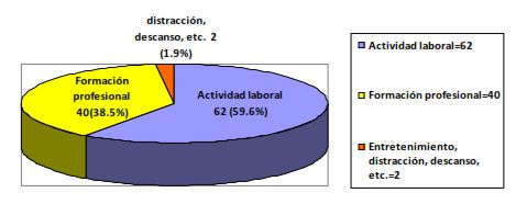 Medida en que necesitan la informaci&oacute;n