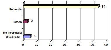 Para qu&eacute; necesitan la informaci&oacute;n