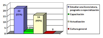 Actualidad de la informaci&oacute;n que requieren los docentes