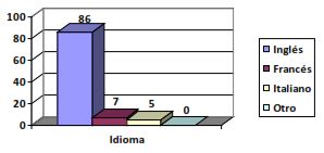 Barreras por superar