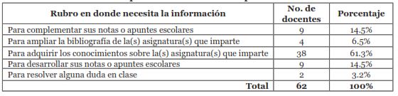 Rubros en donde requieren de informaci&oacute;n para su actividad laboral