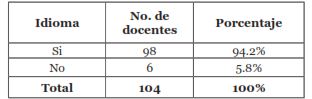 Han tenido la necesidad de consultar otro idioma adem&aacute;s del espa&ntilde;ol