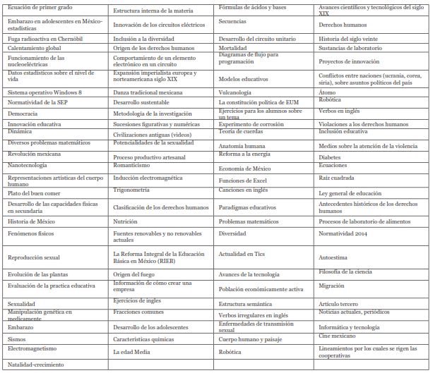 Tipo de demandas de informaci&oacute;n
