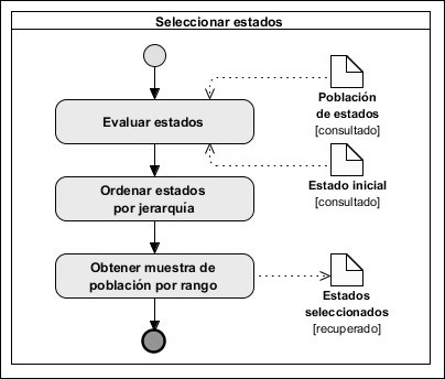 Subproceso Seleccionar estados