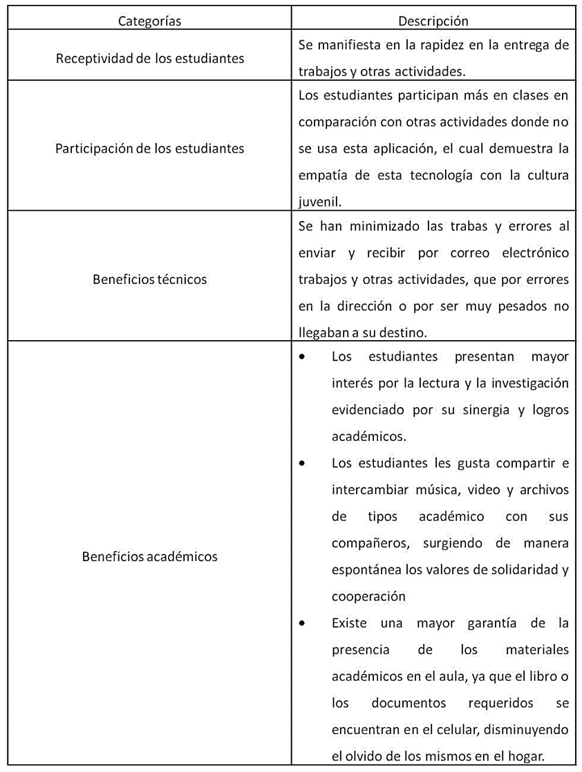Descripción de las categorías relacionadas con la utilización de QR académico según el docente