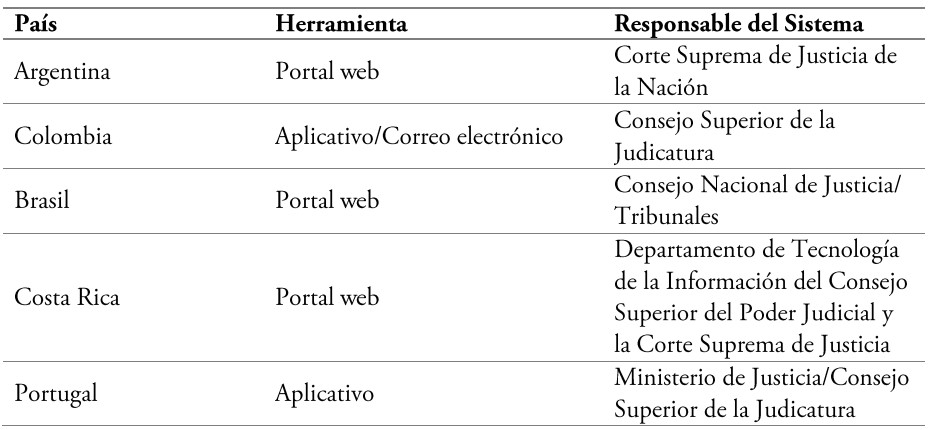 Herramienta Informtica