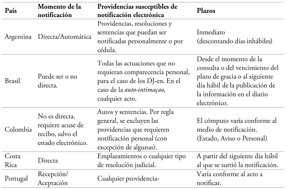 Tipos de Notificaciones