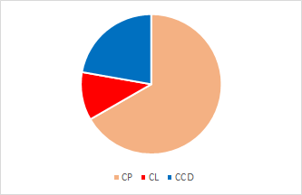 Primera Corte 1991-2001