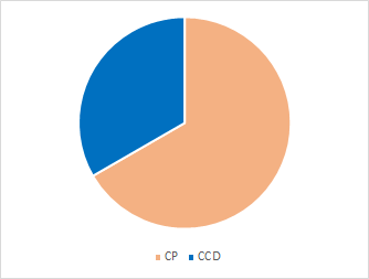 Segunda Corte 1998-2009