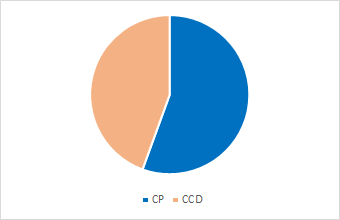 Tercera Corte 2004-2017