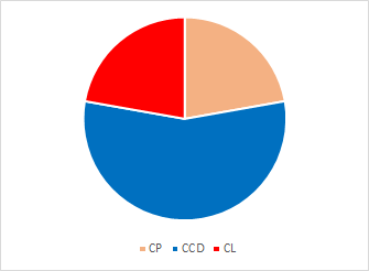 Cuarta Corte 2012-2025