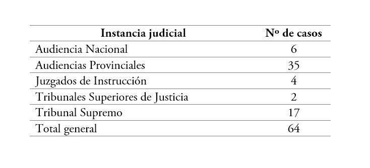 Instancias judiciales