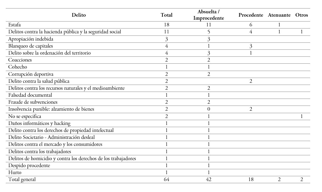 Delitos generadores de responsabilidad penal