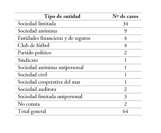 Formas jur�dicas