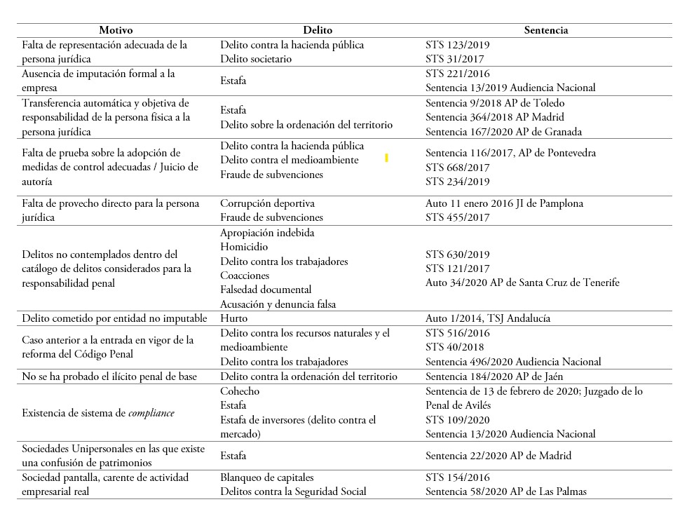 Motivos de improcedencia o absoluci�n