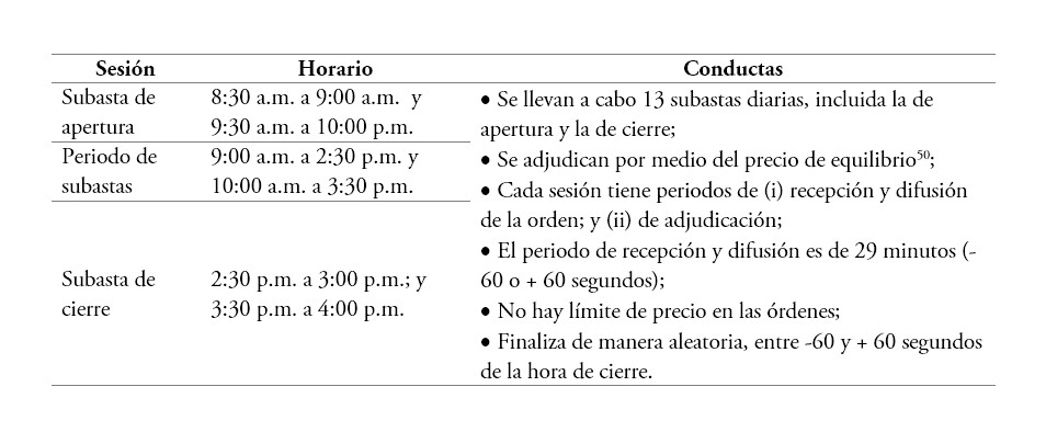Rueda de negociaci�n de contado por subastas