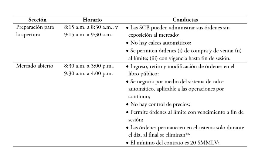Rueda de repo sobre acciones
