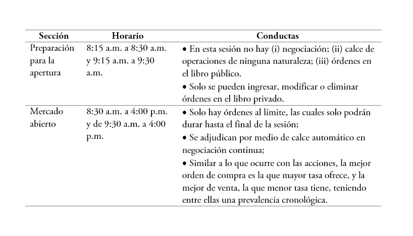 Rueda de TTV en Colombia