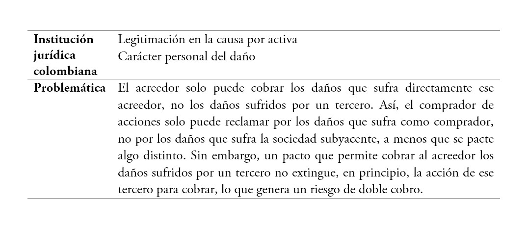 Beneficiarios de la indemnidad