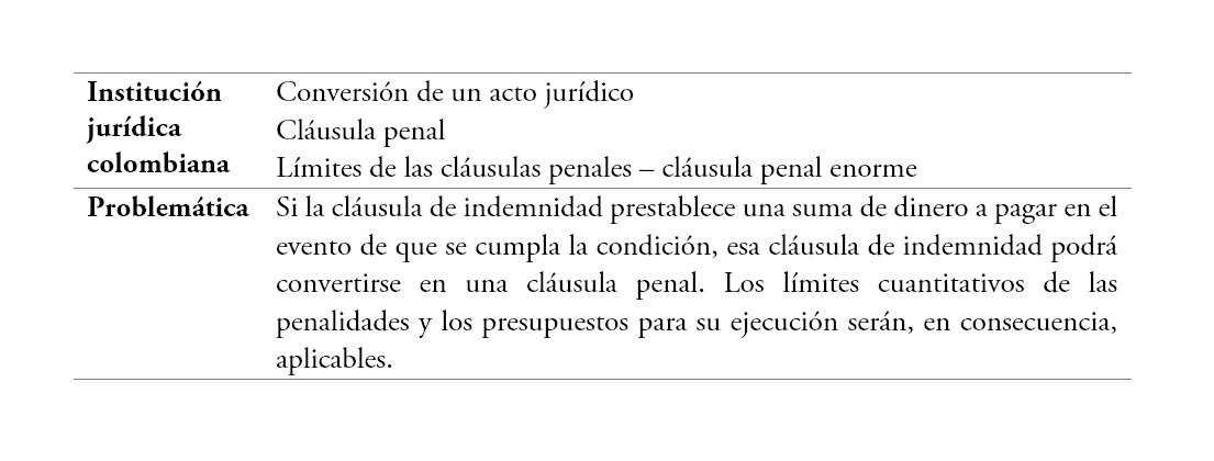 Cl�usula penal e indemnidad