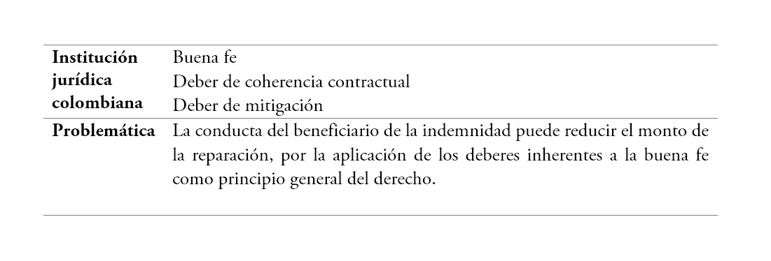 Conducta del beneficiario