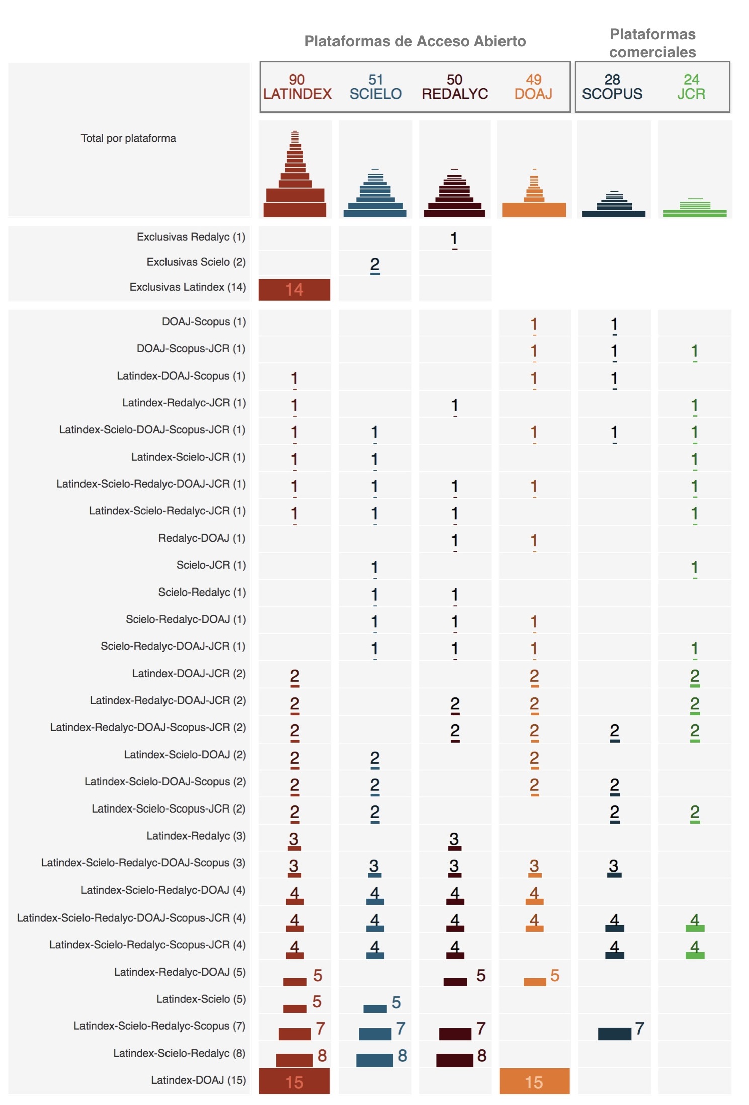 Canales de circulaci�n de las revistas latinoamericanas de derecho