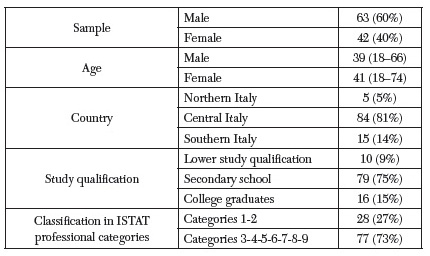 Population Study