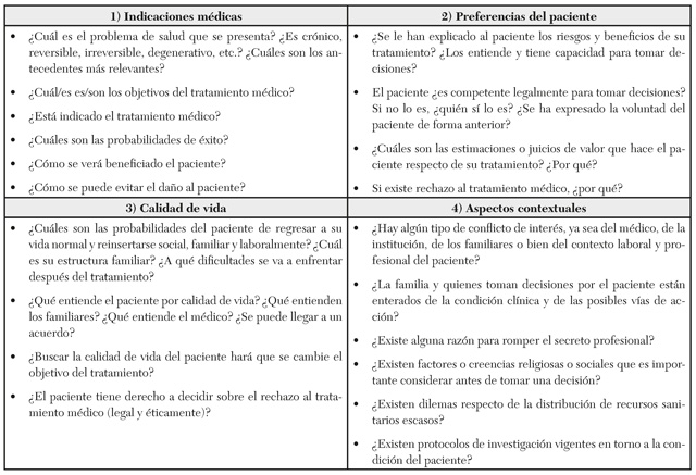 Metodología de Siegler, Jonsen y Winslade
