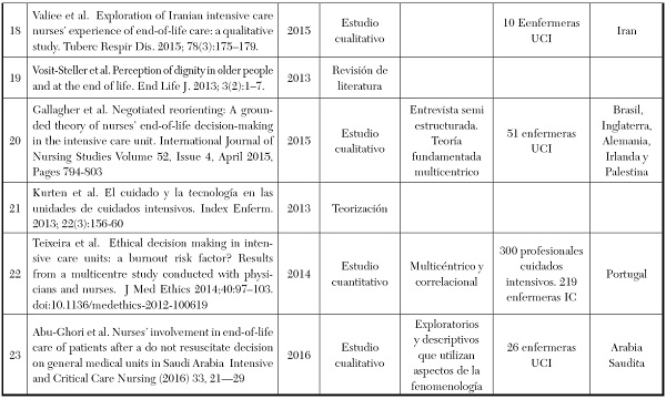 Detalle de artículos seleccionados