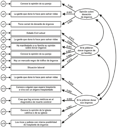 Relaciones de dependencia: gráfico de correlaciones