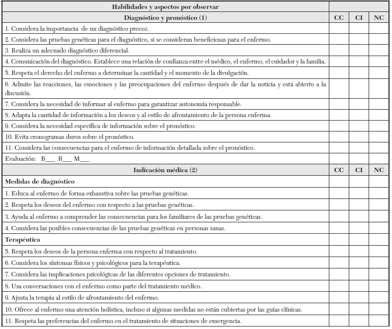El espectro completo de cuestiones éticas en la atención de pacientes con ELA: una revisión cualitativa sistemática. Modificado por: Dra. Maricela Scull Torres