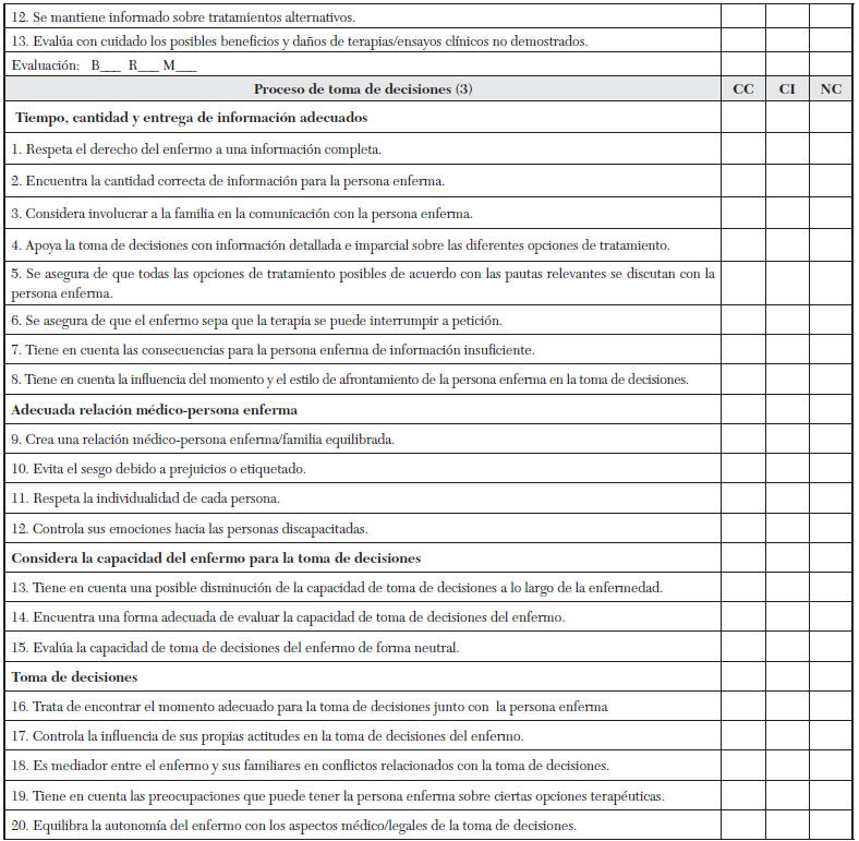 El espectro completo de cuestiones éticas en la atención de pacientes con ELA: una revisión cualitativa sistemática. Modificado por: Dra. Maricela Scull Torres