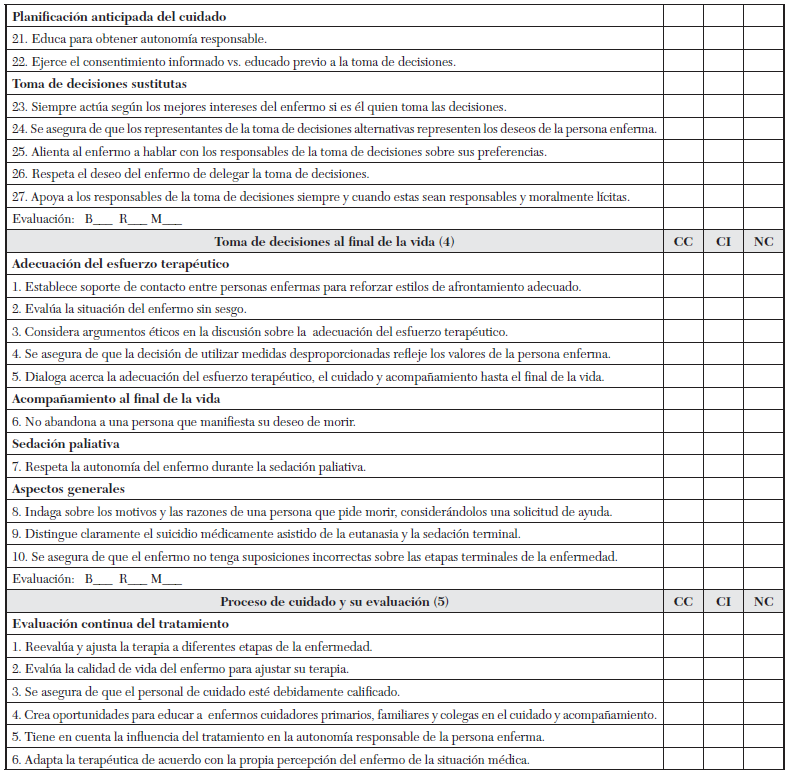 El espectro completo de cuestiones éticas en la atención de pacientes con ELA: una revisión cualitativa sistemática. Modificado por: Dra. Maricela Scull Torres