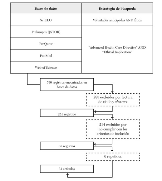 Estructura de la búsqueda