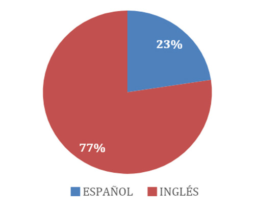 Idioma de publicación