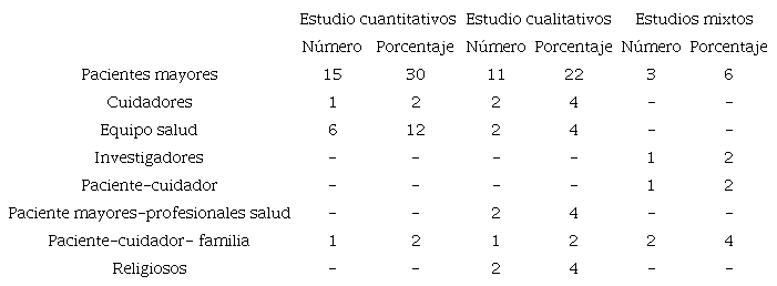 Resumen estudios cuantitativos, cualitativos y mixtos