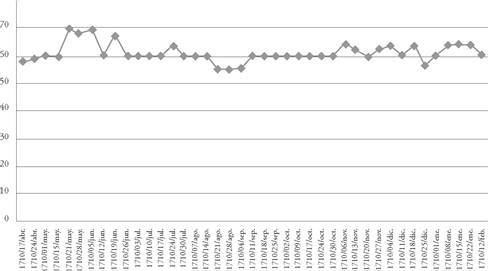 en las carnicer&iacute;as de Santaf&eacute;, 1710-1711 