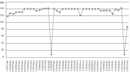 en las carnicer&iacute;as de Santaf&eacute;, 1710-1711 