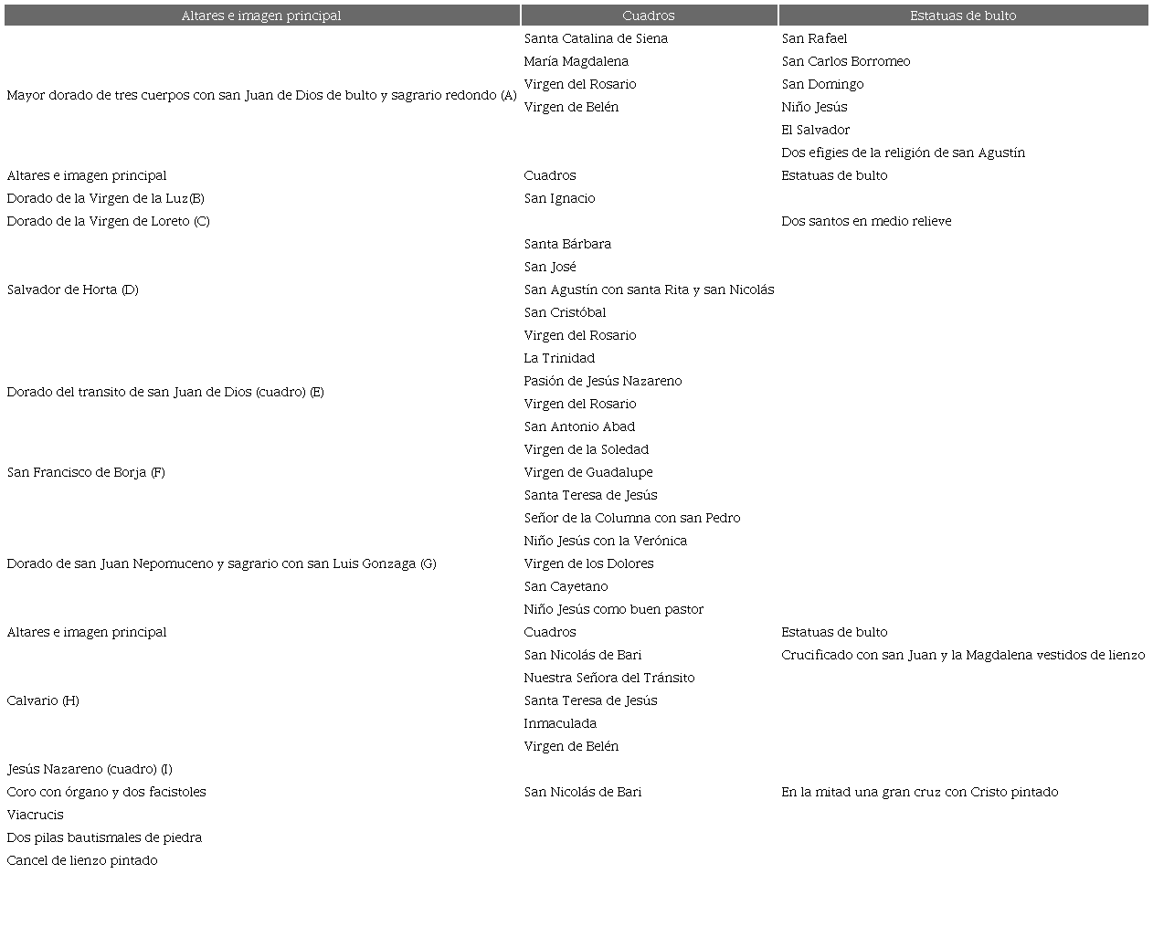 Inventario de la nave central de la iglesia del Hospital de Tunja