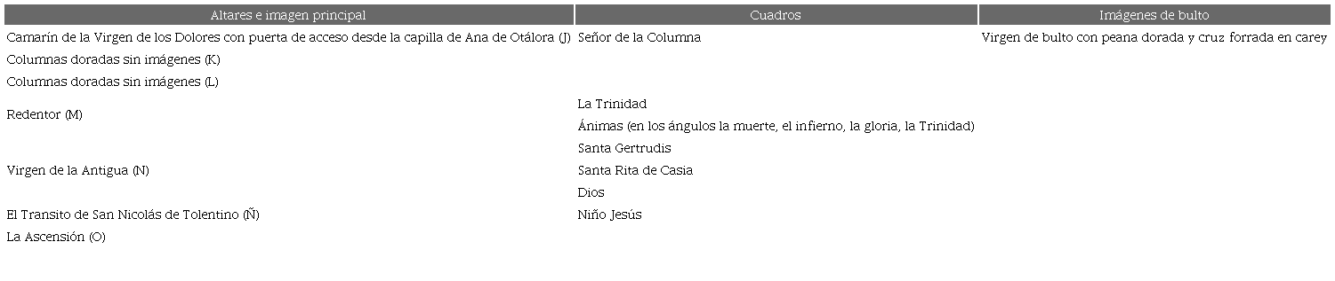 Inventario de la capilla de la Virgen de los Dolores