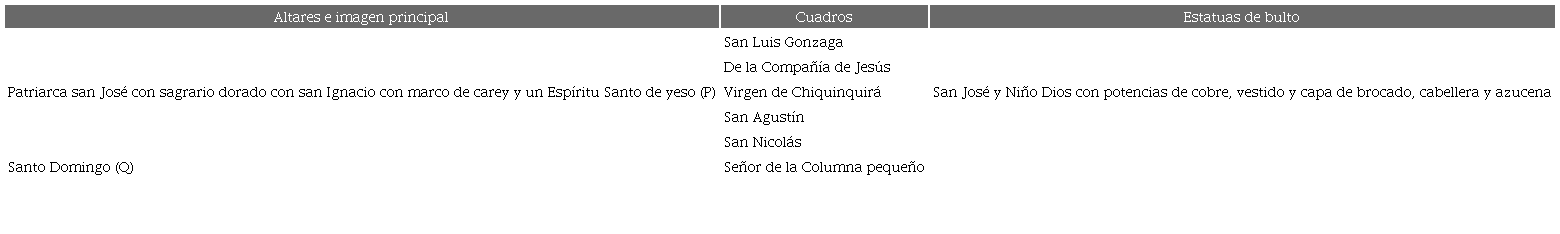 Inventario de la capilla de san Jos&eacute; o de Ana de Ot&aacute;lora