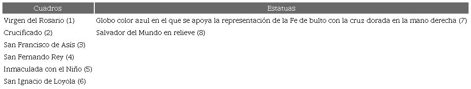 Inventario de la capilla de la Virgen de la Antigua convertida en sacrist&iacute;a