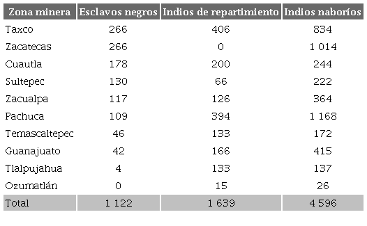 Esclavos negros e indios de repartimiento en Pachuca y otros centros mineros, 1597