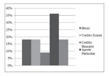 Financiamiento de los estudios superiores