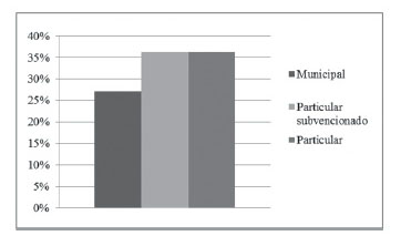 Dependencia del establecimiento de cual egresaron los casos