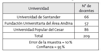 Muestra de la investigaci&oacute;n