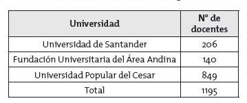 Poblaci&oacute;n de la investigaci&oacute;n