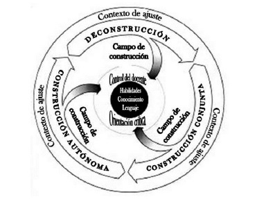Modelo de enseñanza de la escritura